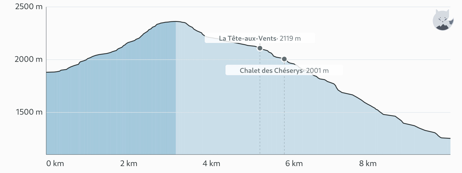 Profil altimétrique de Jour 1 – Lac Blanc – Argentière — Altimood